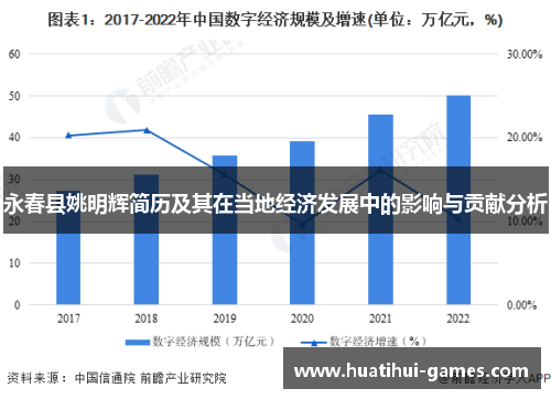 永春县姚明辉简历及其在当地经济发展中的影响与贡献分析